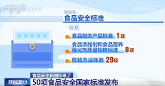 涵盖了340多个食物类别以及2万多个